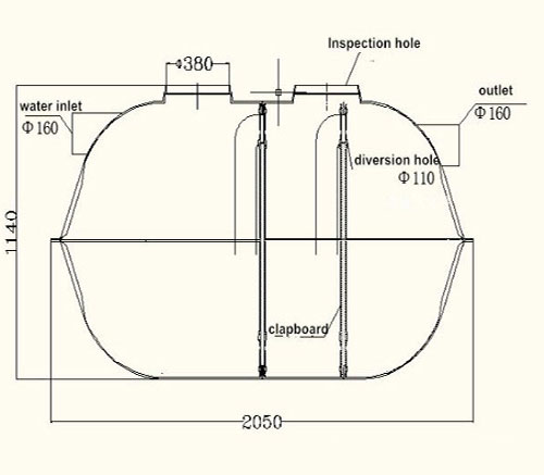 Commercial Septic Tank Sizing Chart