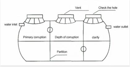 Area di elaborazione del filtro