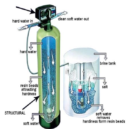 frp pressure tank structure