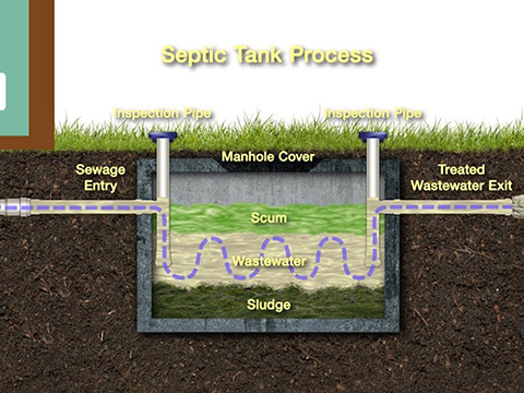 How To Maintain Your Septic Tank System Safely