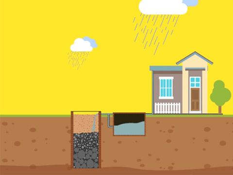 Rainwater Harvesting : The Ultimate Guide 